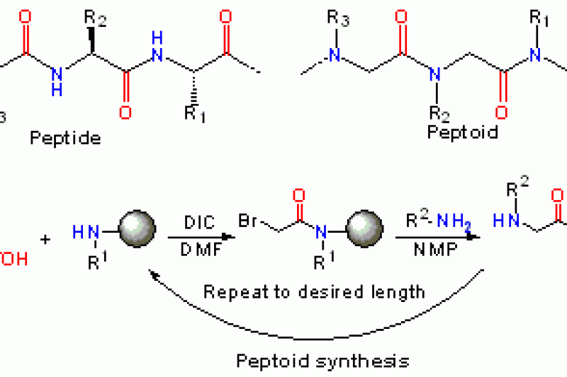 3D打印“起飞年”：指向生物分子打印