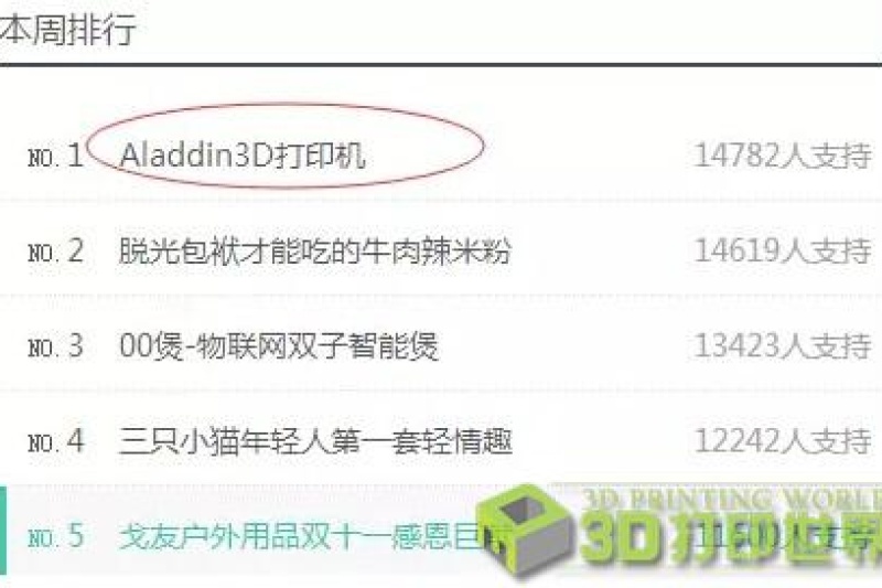 火过“三弟画饼”？miniOne可折叠3D打印机京东众筹两天破百万