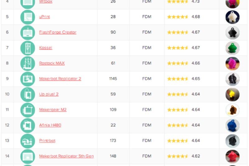 11月份全球3D打印趋势报告