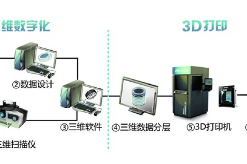 先临三维新三板挂牌，成为中国三维数字化与3D打印第一股