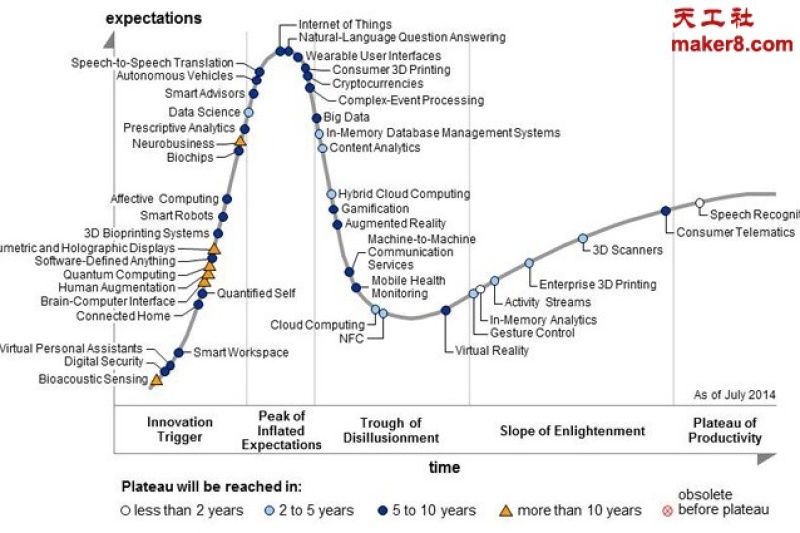 3D打印进入主流仍需5到10年