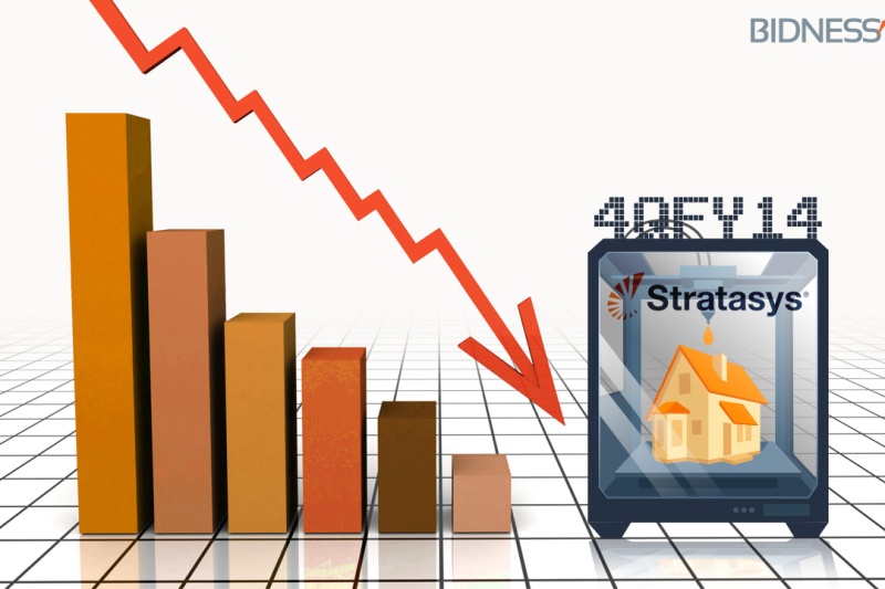 Stratasys发布第四季度财报 当日股价上涨4.74%