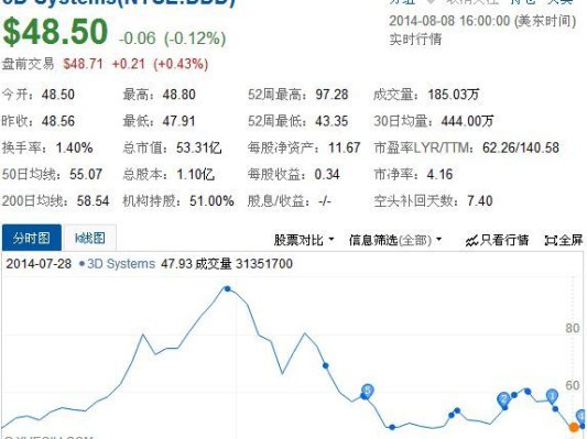 3D Systems财报公布 不及预期压力重重