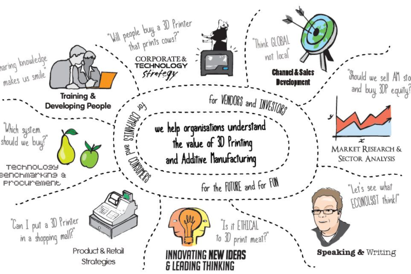 Stratasys收购3D打印咨询公司Econolyst 完善服务体系