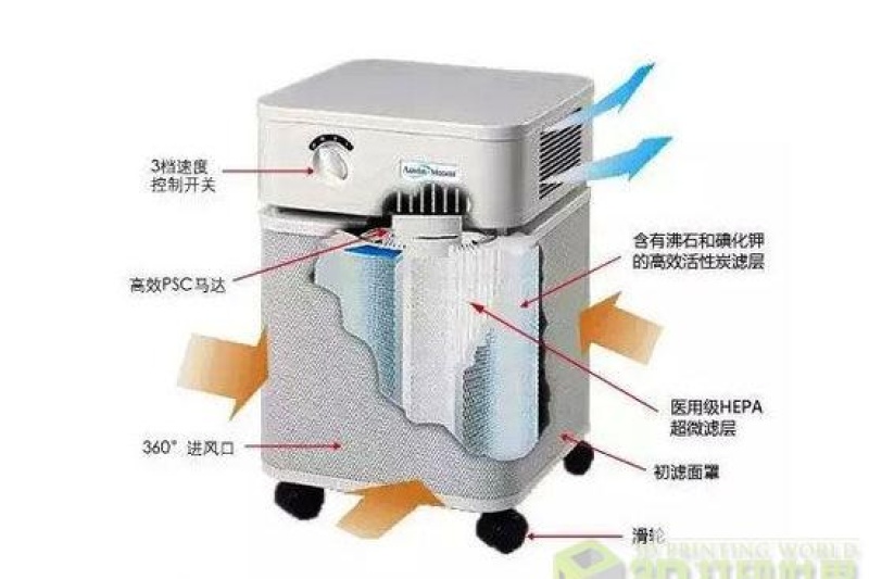 速速围观！国内首台3D打印的空气净化器