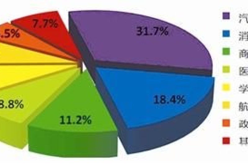 全球角逐3D打印：中国已进入第一梯队