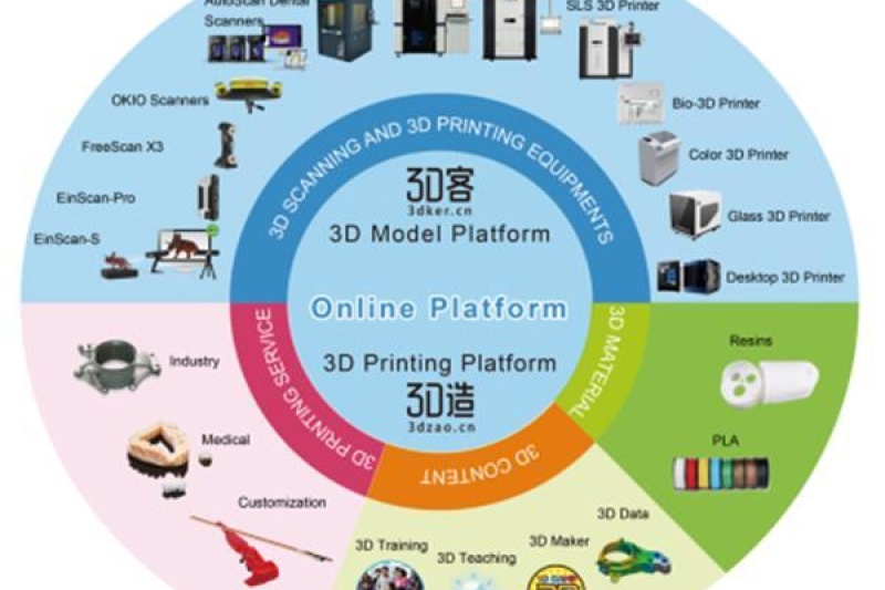 12年坚持  先临三维迈向3D打印应用最后一公里