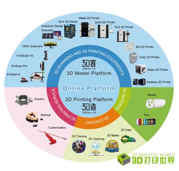 shining-3d-opens-new-25000m2-3d-printing-hq-hangzhou-china-2.jpg