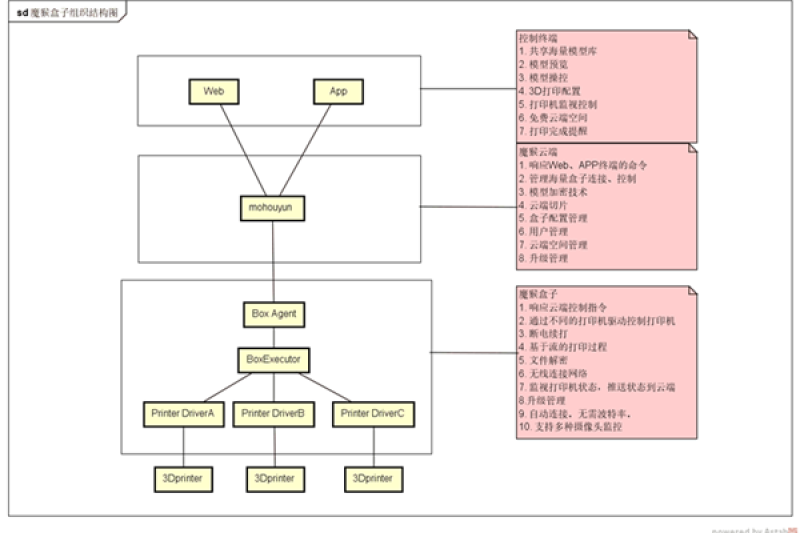 开启新时代！魔猴盒子宣布全面开源