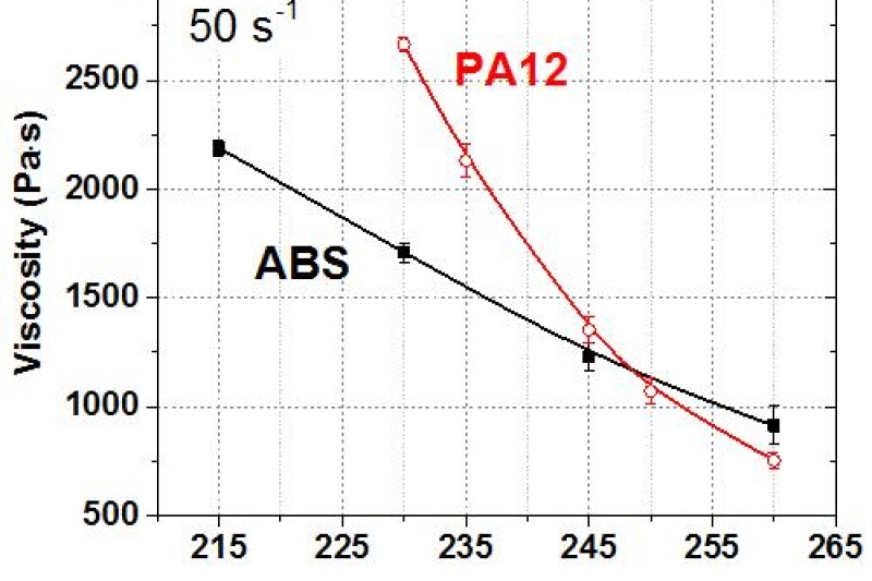 耐450°C高温 ！宁波开发FDM 3d打印尼龙  力学性能接近注塑件