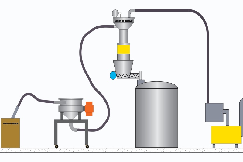 VAC-U-MAX推出3D打印专用的金属粉末回收系统，节约85%的回收时间