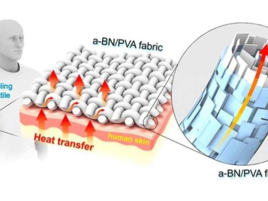 3D打印织物让衣服自然凉爽！这篇新闻小编是拒绝的