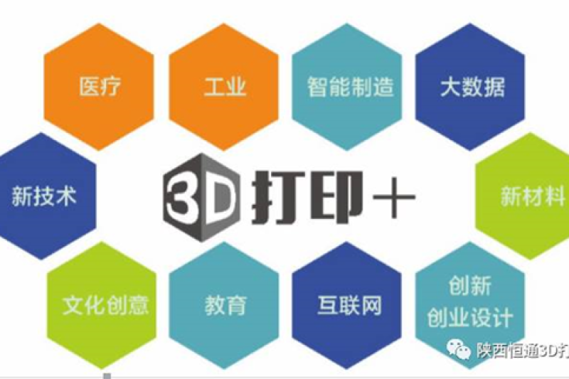 【捷报】恒通3D打印众创空间被科技部认定为国家级众创空间
