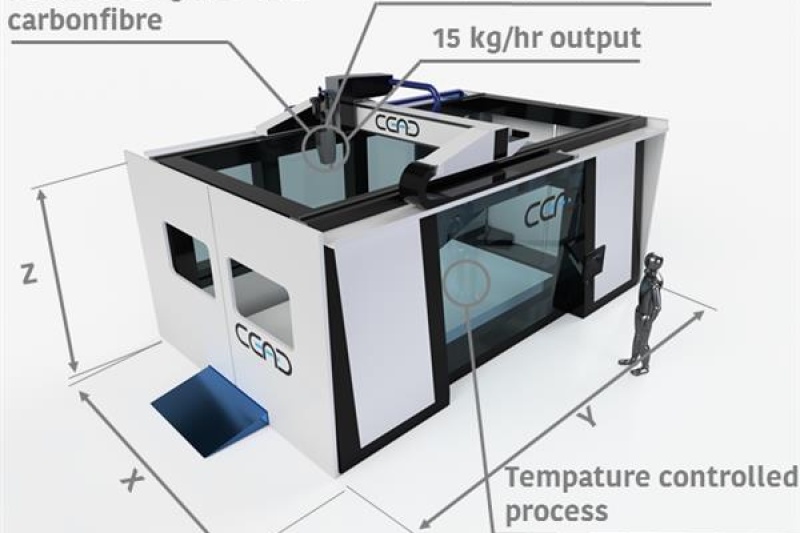 4x2x1.5米超大体积，荷兰3D打印公司研发海事专用连续纤维复合3D打印机