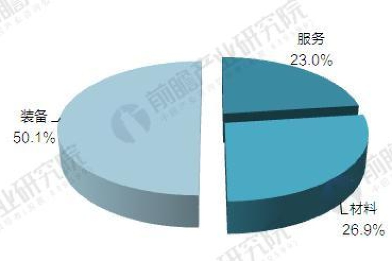 【干货】2017年中国3D打印行业竞争格局与产品价格对比