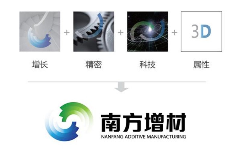 南风股份：重型金属3D打印技术在多领域取得突破性进展