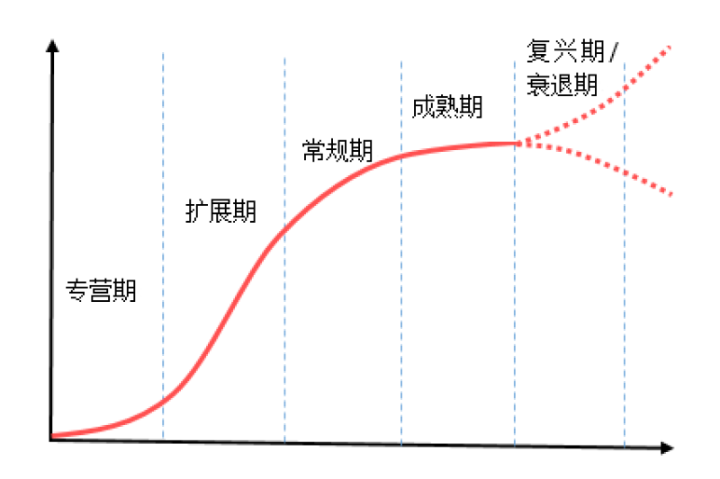 以江管理咨询：资本留给3D打印的时间还有多久?