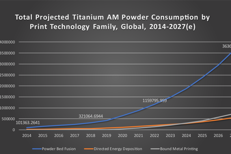2018年钛粉出货量增长23%，2019年还将继续增长24%？