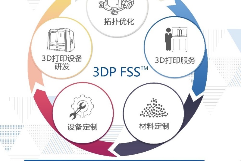HAGE工业级大尺寸多材料3D打印机在线研讨会(总第6期)