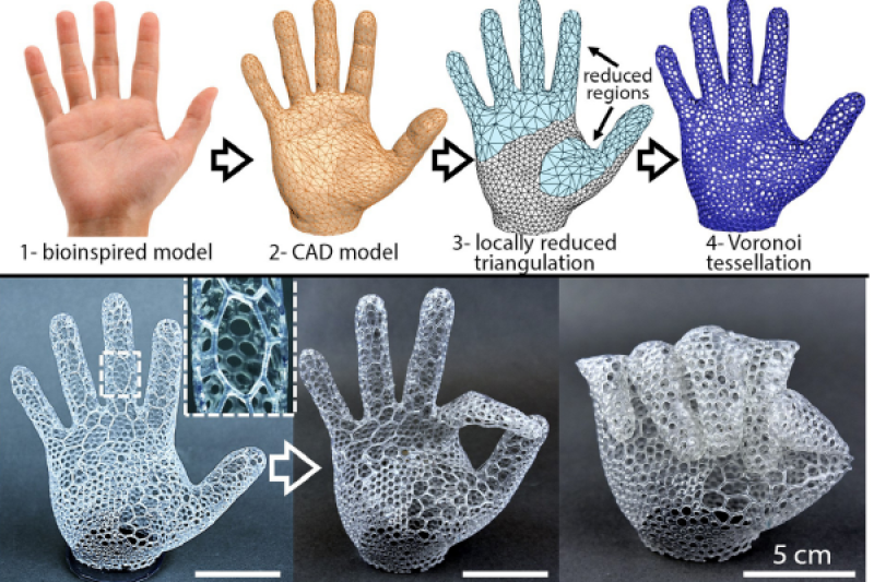 美国普渡大学开发可3D打印的软体机器人技术