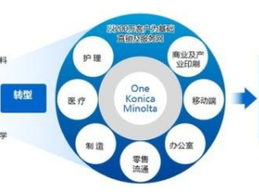 柯尼卡美能达 数字化增值服务与3D打印之路