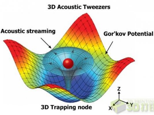 华裔科学家开发“声波镊子”可生物3D打印单细胞