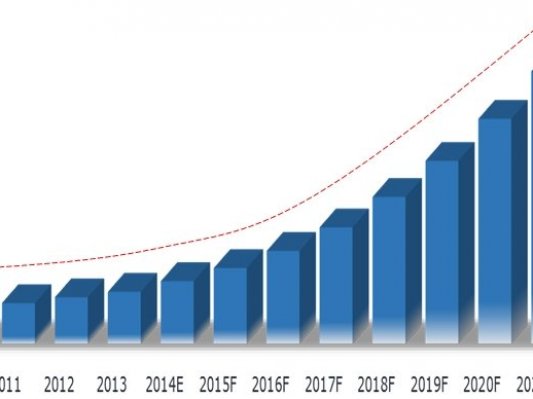 2021年印度3D打印机市场：将达7900万美元