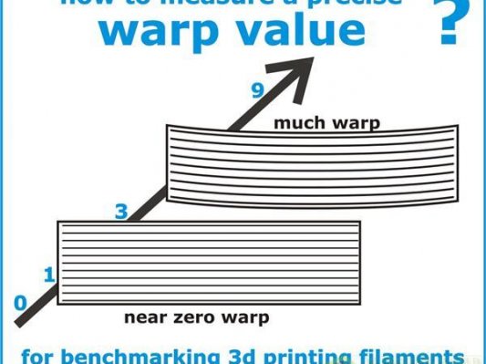 【完美打印】如何衡量3D打印线材翘曲程度？