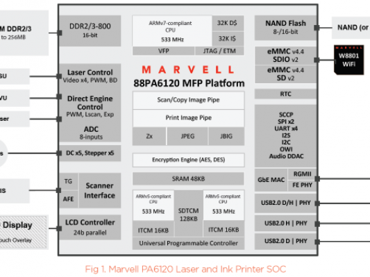 Marvell推出3D打印机系统芯片集成解决方案