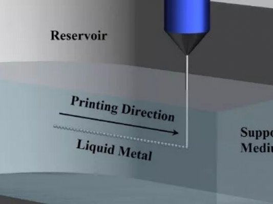 详解中国科学院开发的液态金属悬浮 3D 打印技术