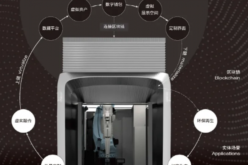 一造科技发布全球首台“元宇宙”3D打印机